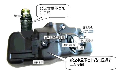 油箱结构_汽车油箱结构,油箱结构解剖图图片